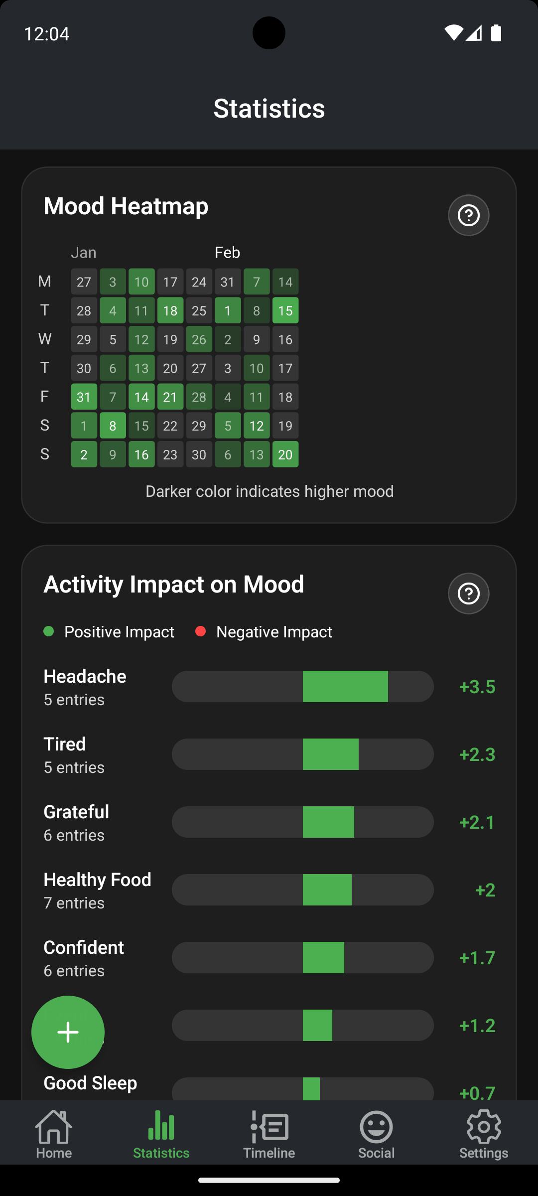 SoulSync Analytics