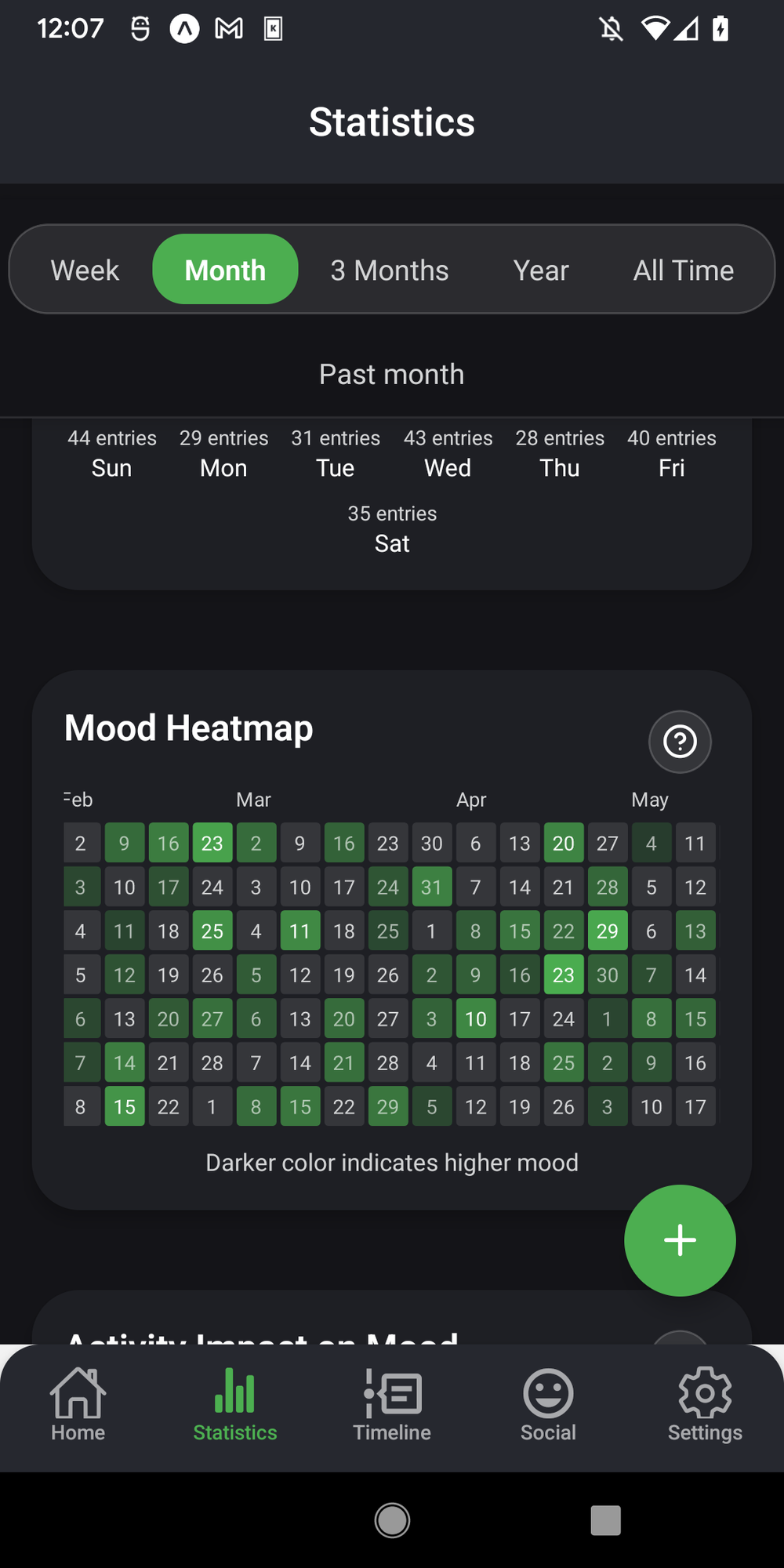 Mood heatmap calendar view
