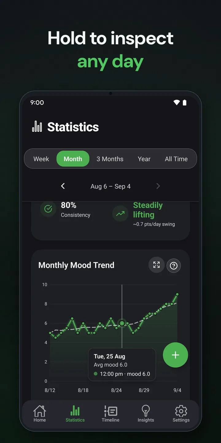 Holding the mood trend chart to inspect a single day, with a readout of that day&rsquo;s average and logged entry