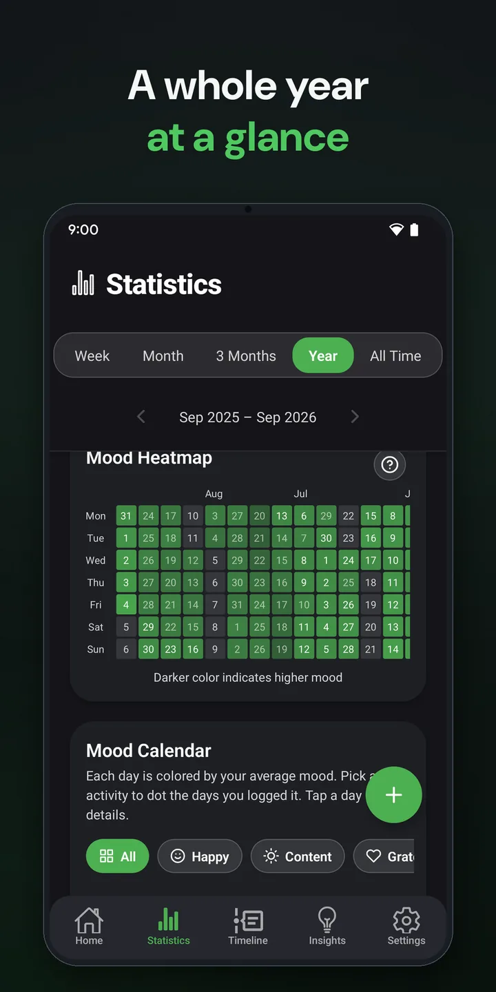 A calendar heatmap of a full year of mood entries, darker squares for higher mood